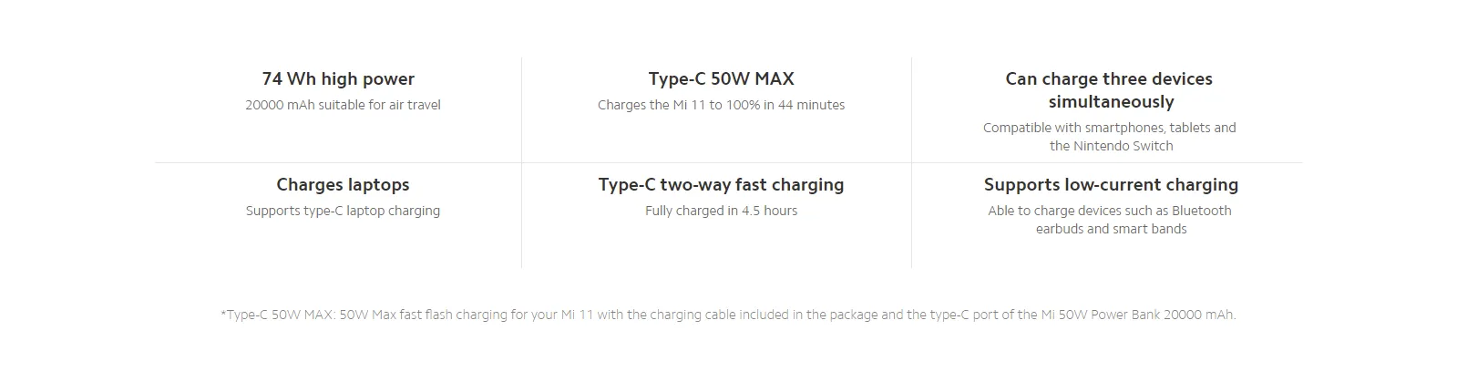 Xiaomi Power Bank 20.000 mAh 50W Fast Charge Black